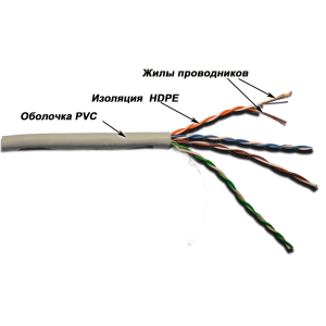 TWT UTP cable, 4 pairs, category 5e, for patch-cords (stranded), PVC, 305 meters, grey